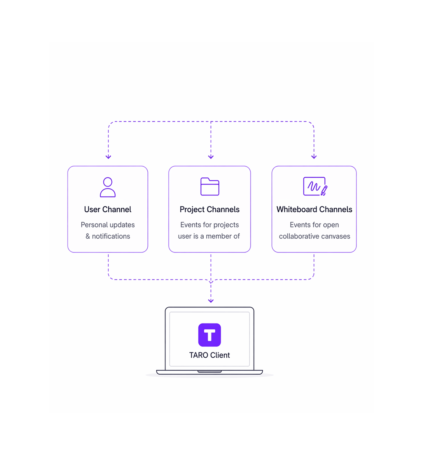 Workflow step screenshot