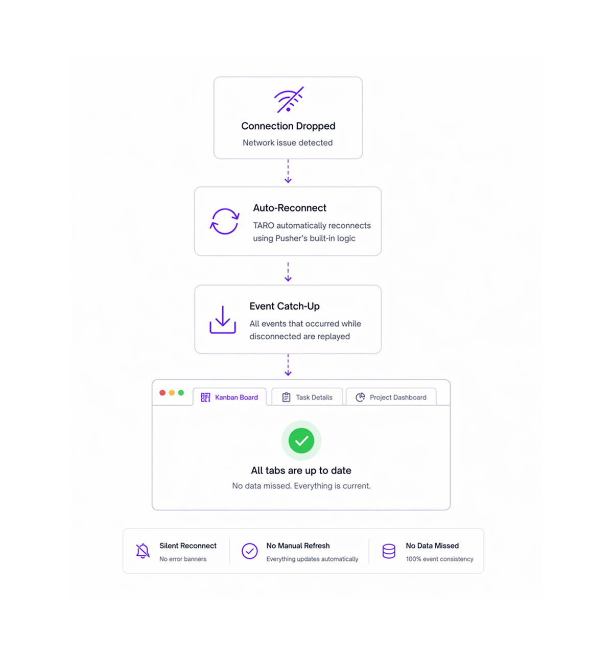 Workflow step screenshot