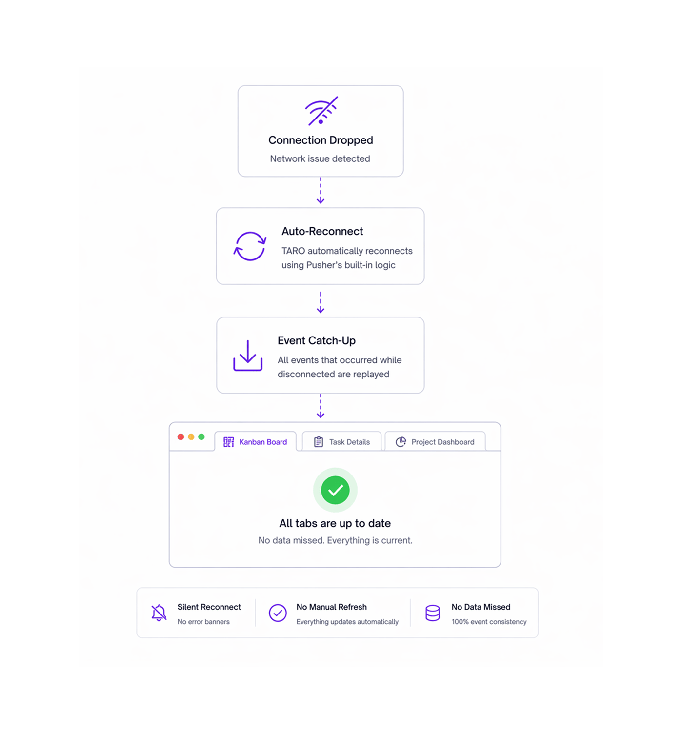 Workflow step screenshot