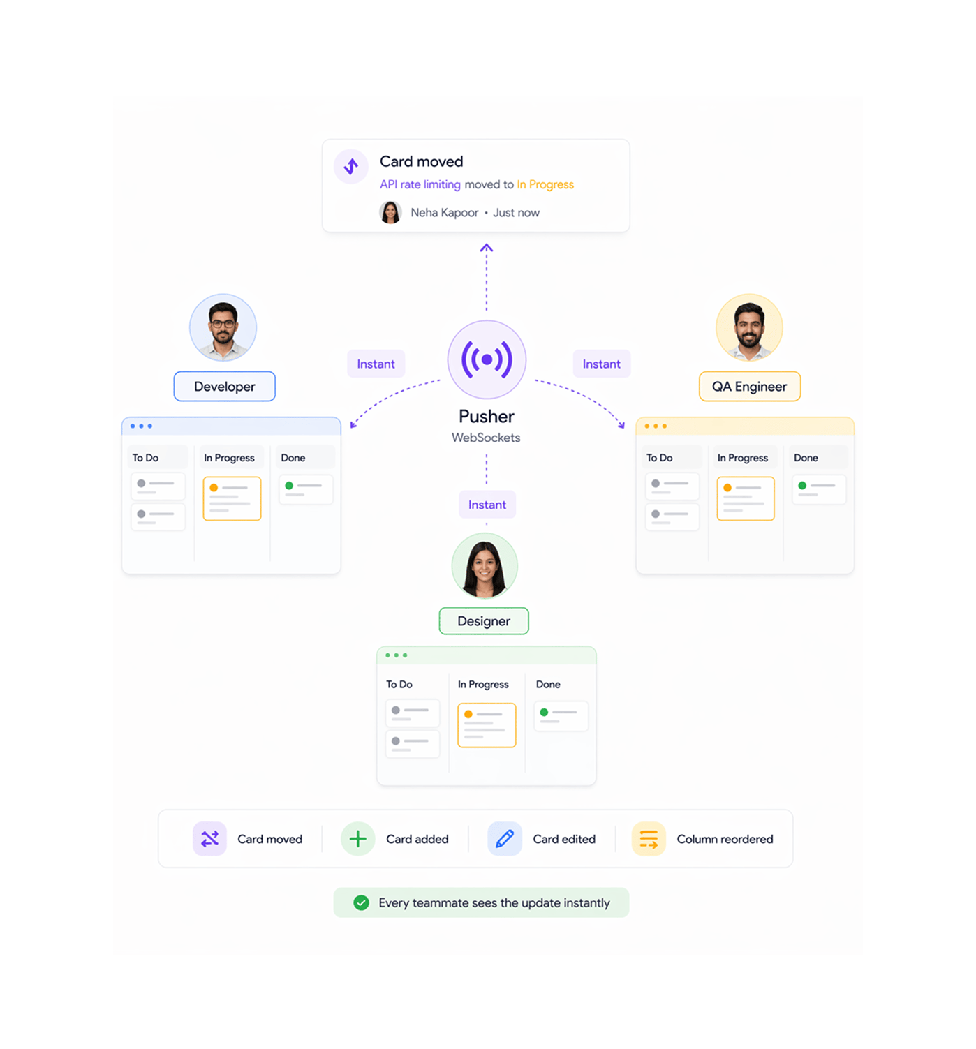 Workflow step screenshot