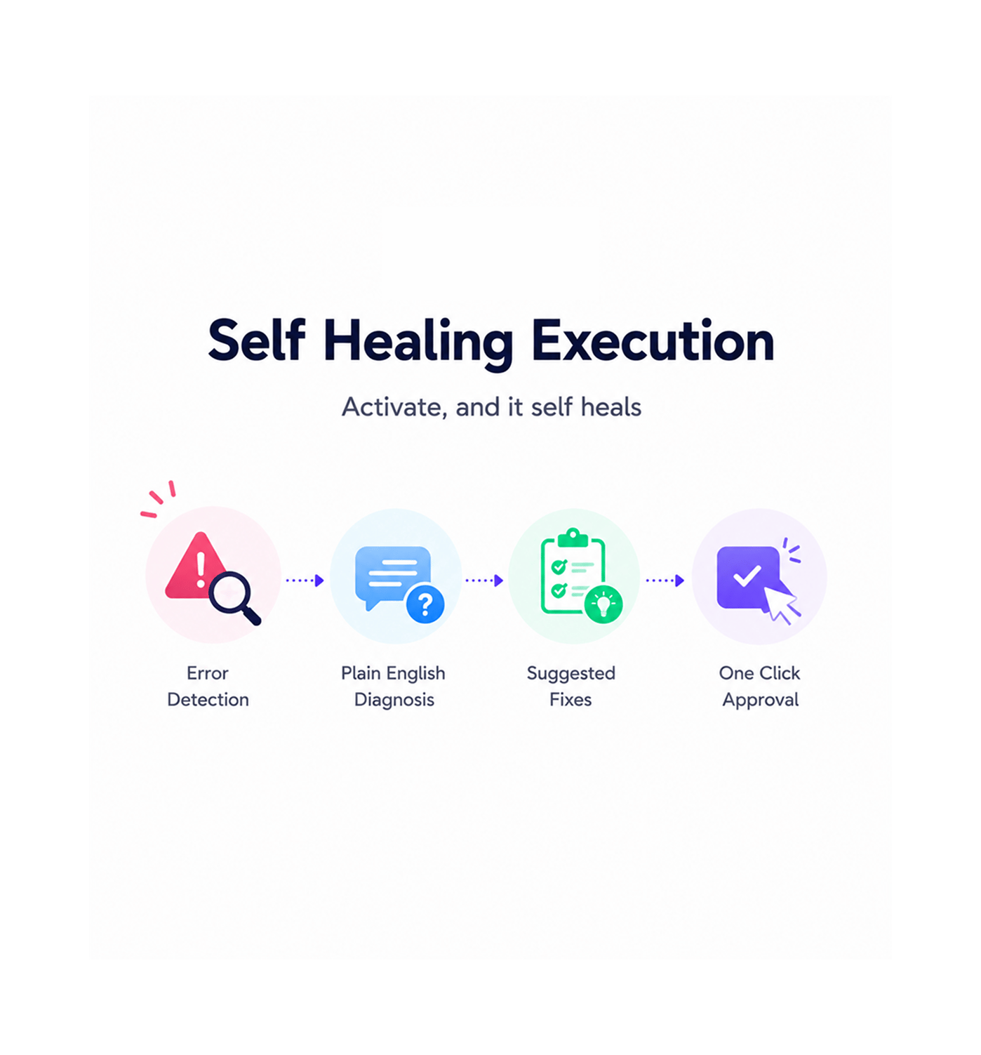 Workflow step screenshot