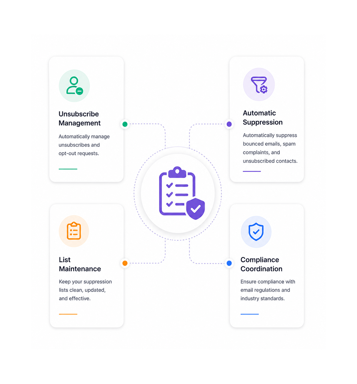 Workflow step screenshot