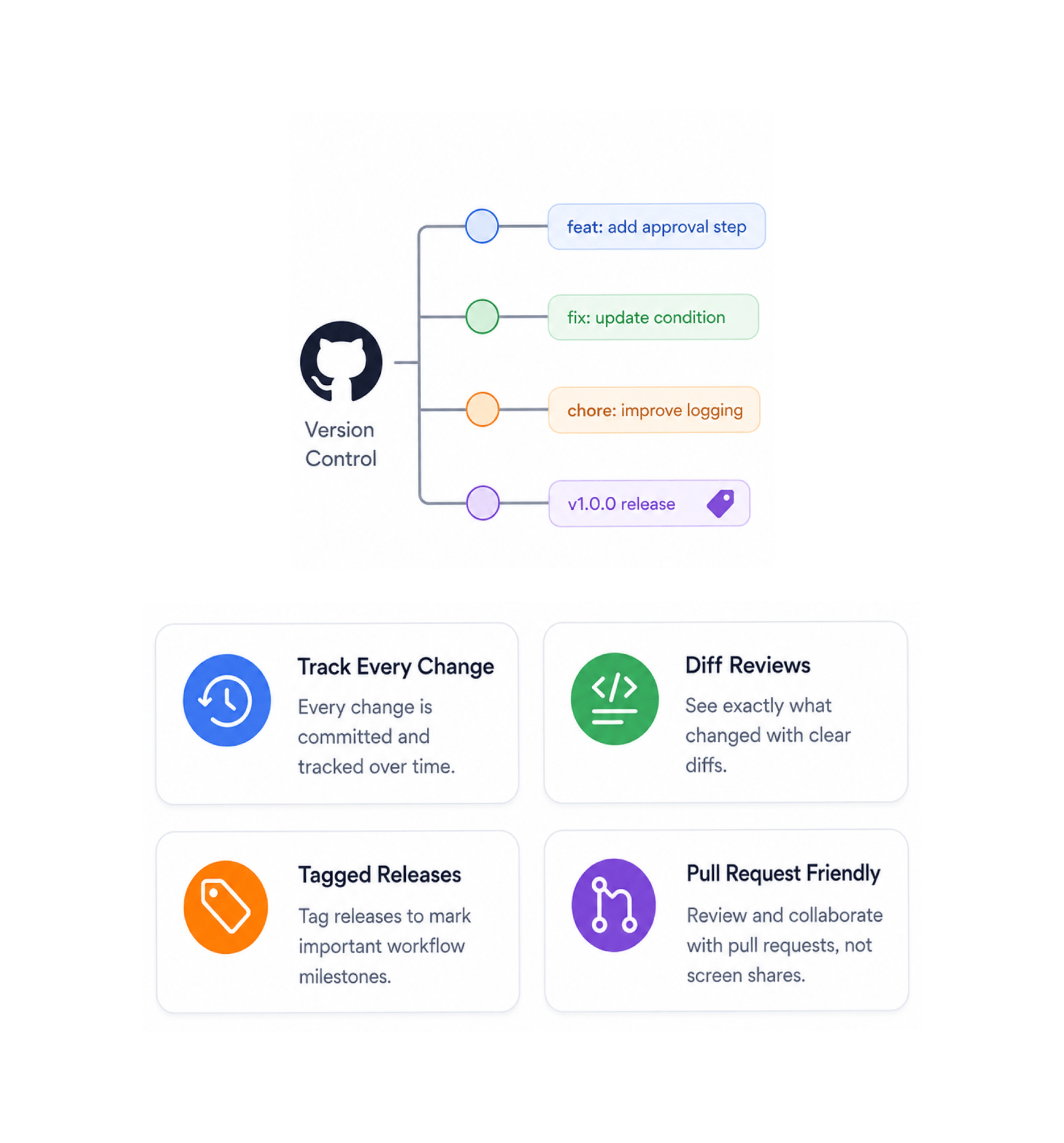 Workflow step screenshot