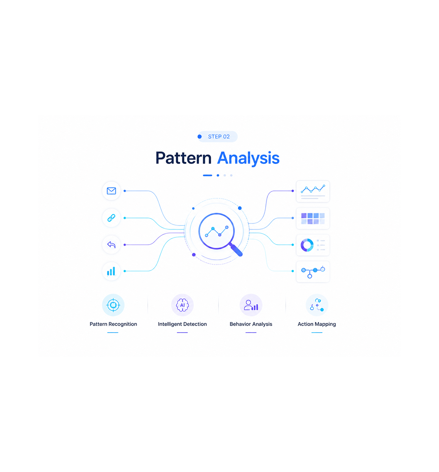 Workflow step screenshot