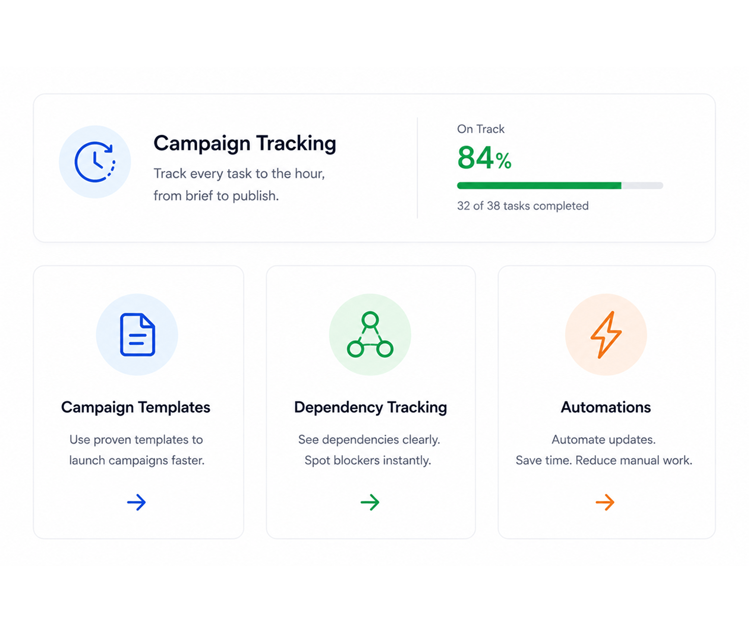 Campaign Execution