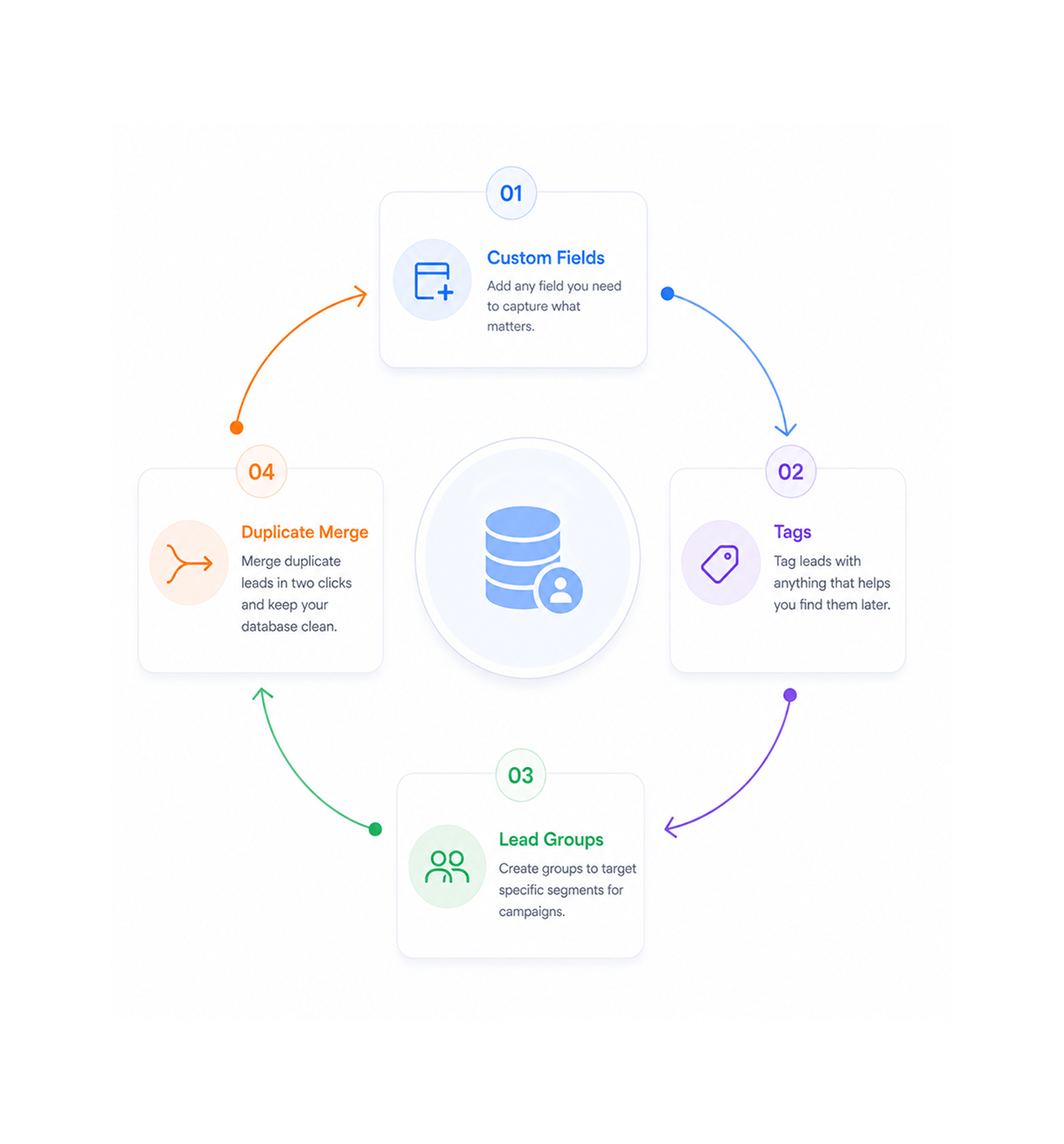Workflow step screenshot