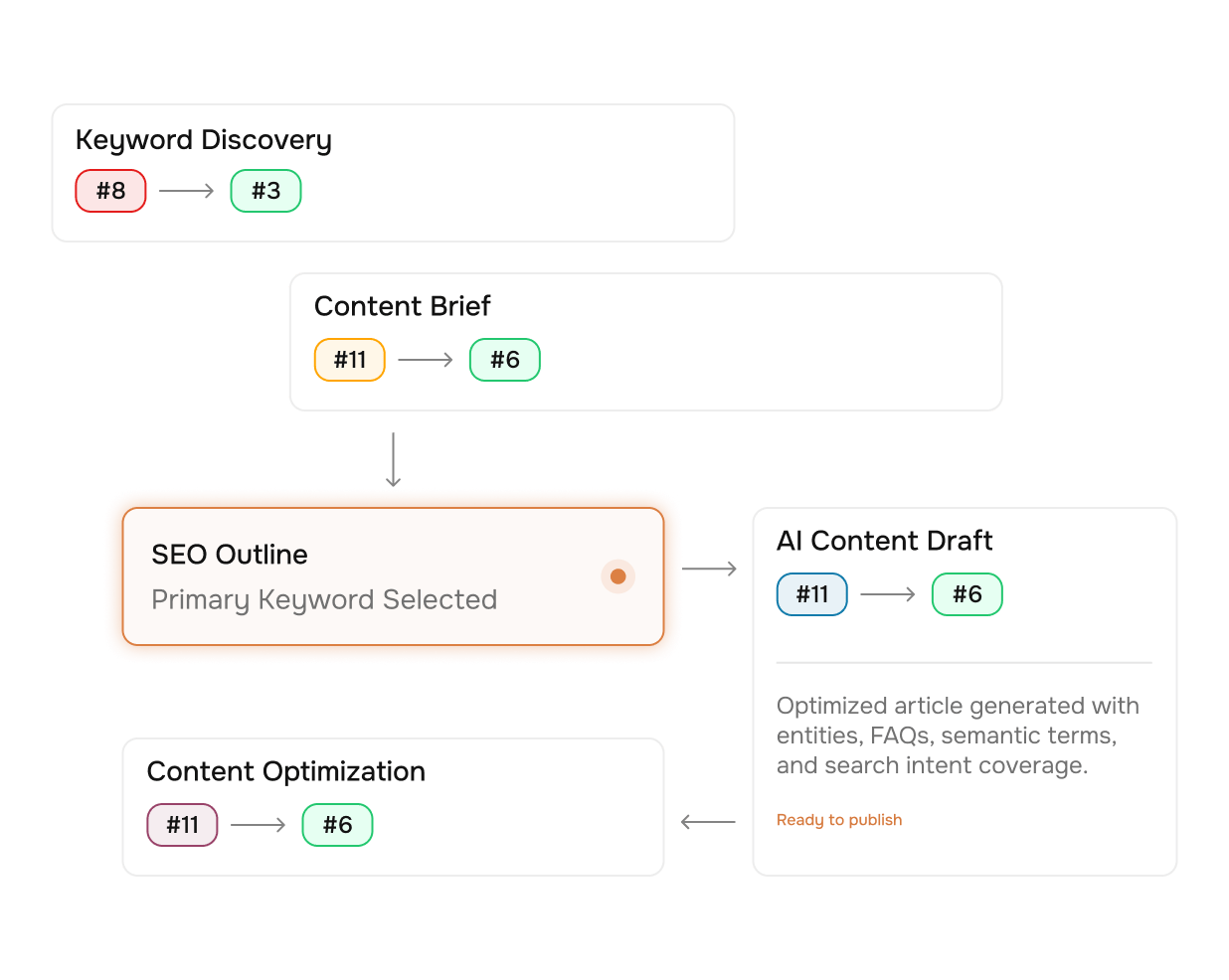 Ranko engine response view