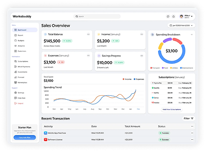 Dashboard screenshot 2