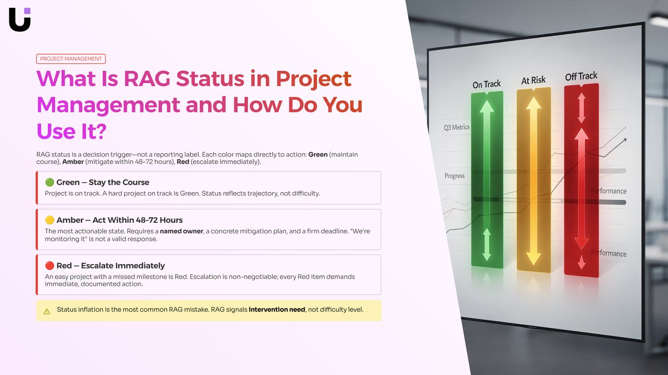 What Is RAG Status in Project Management and How Do You U...