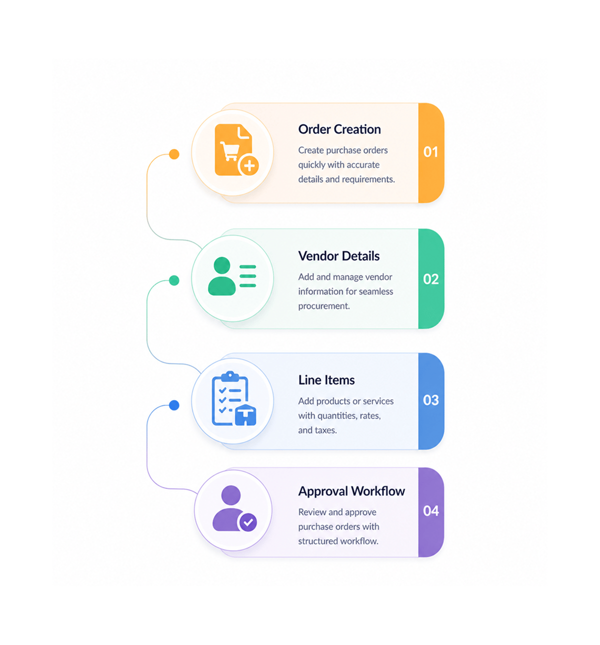 Workflow step screenshot