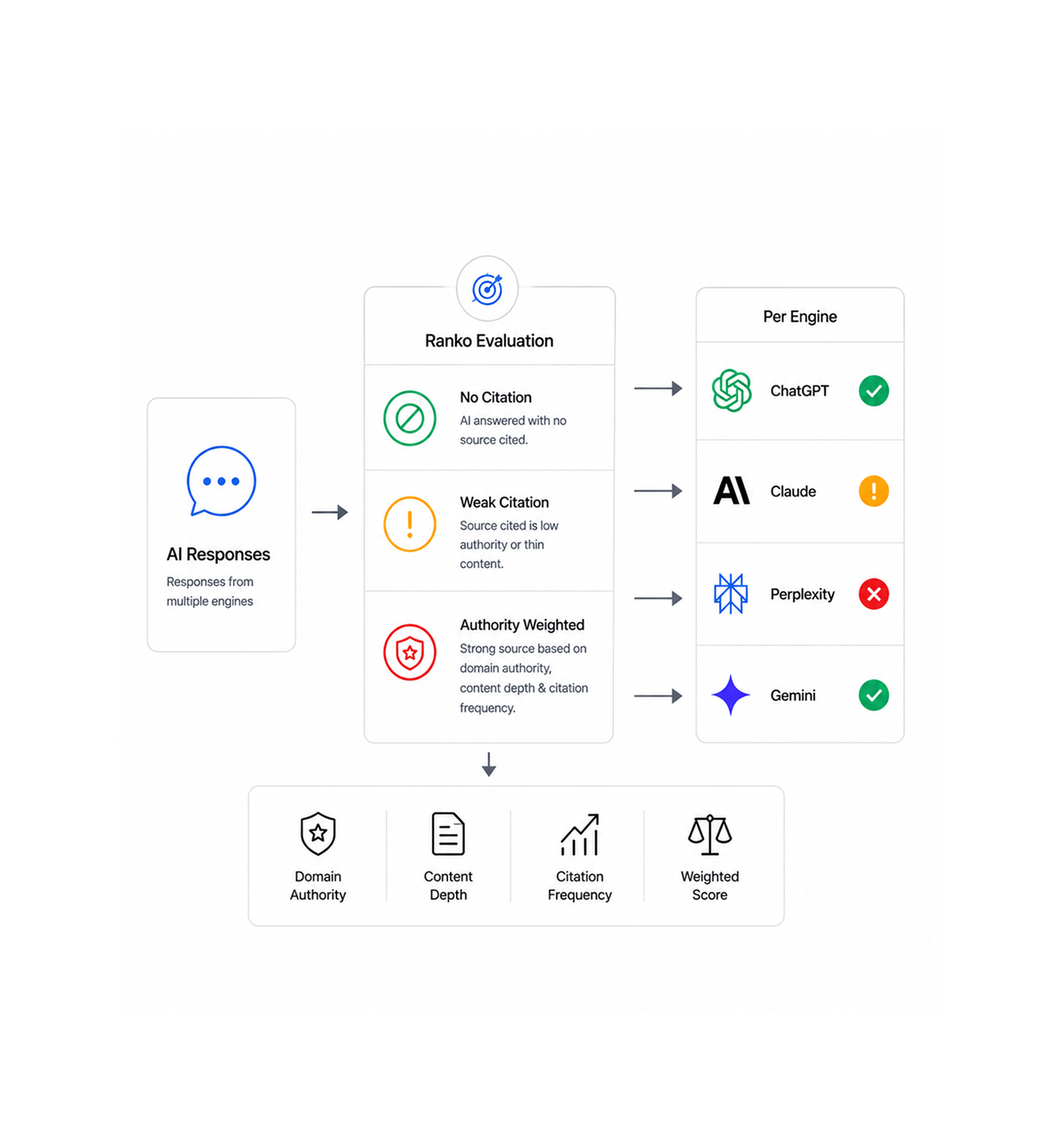 Workflow step screenshot