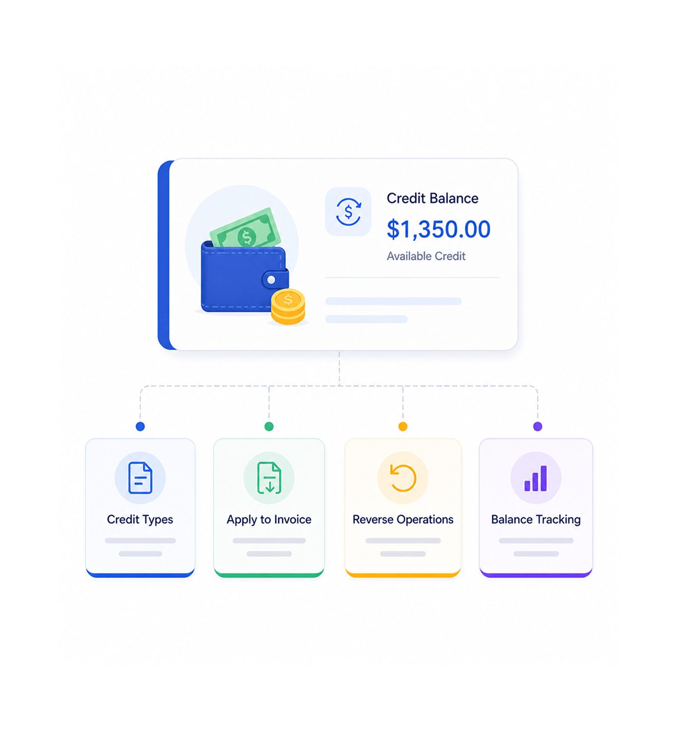 Workflow step screenshot