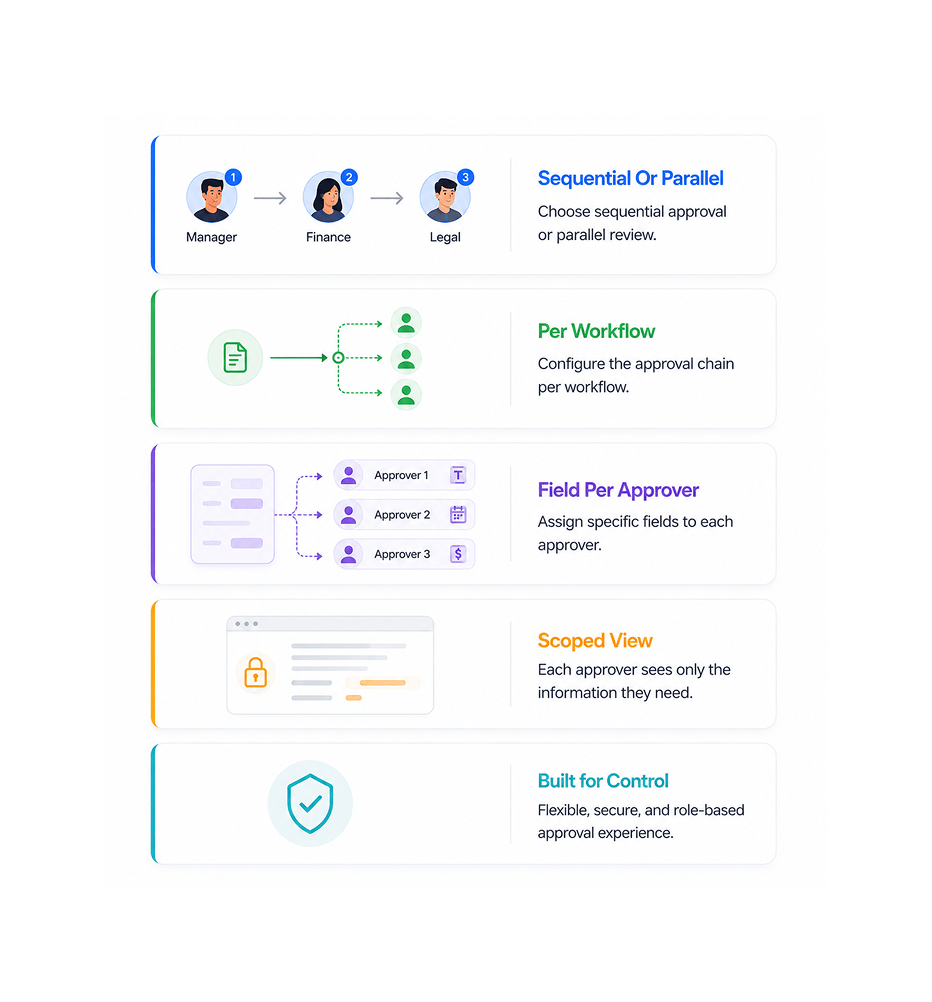 Workflow step screenshot