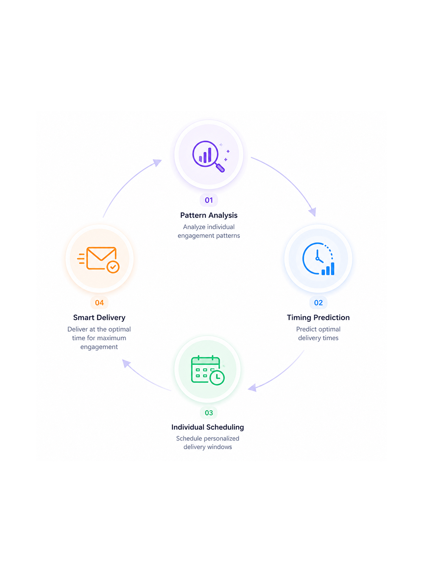 Workflow step screenshot