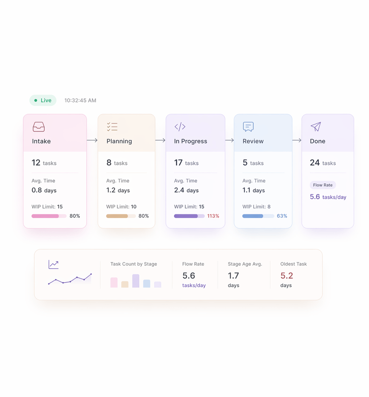 Workflow step screenshot