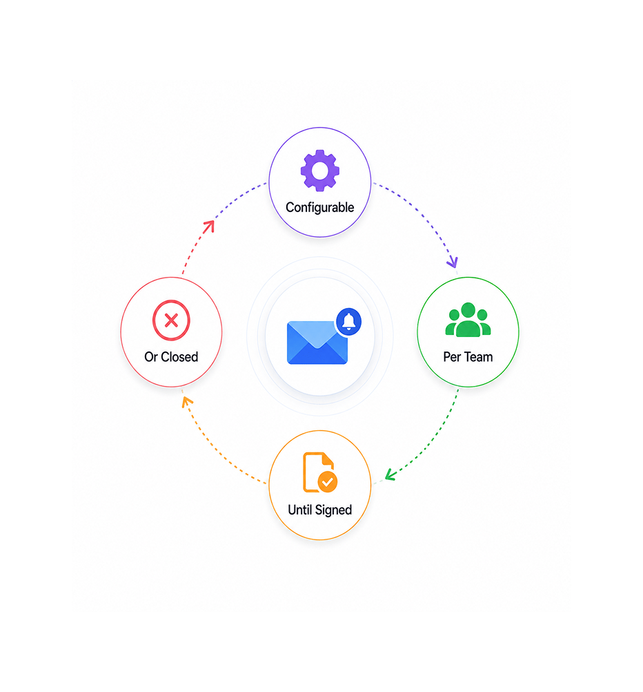 Workflow step screenshot