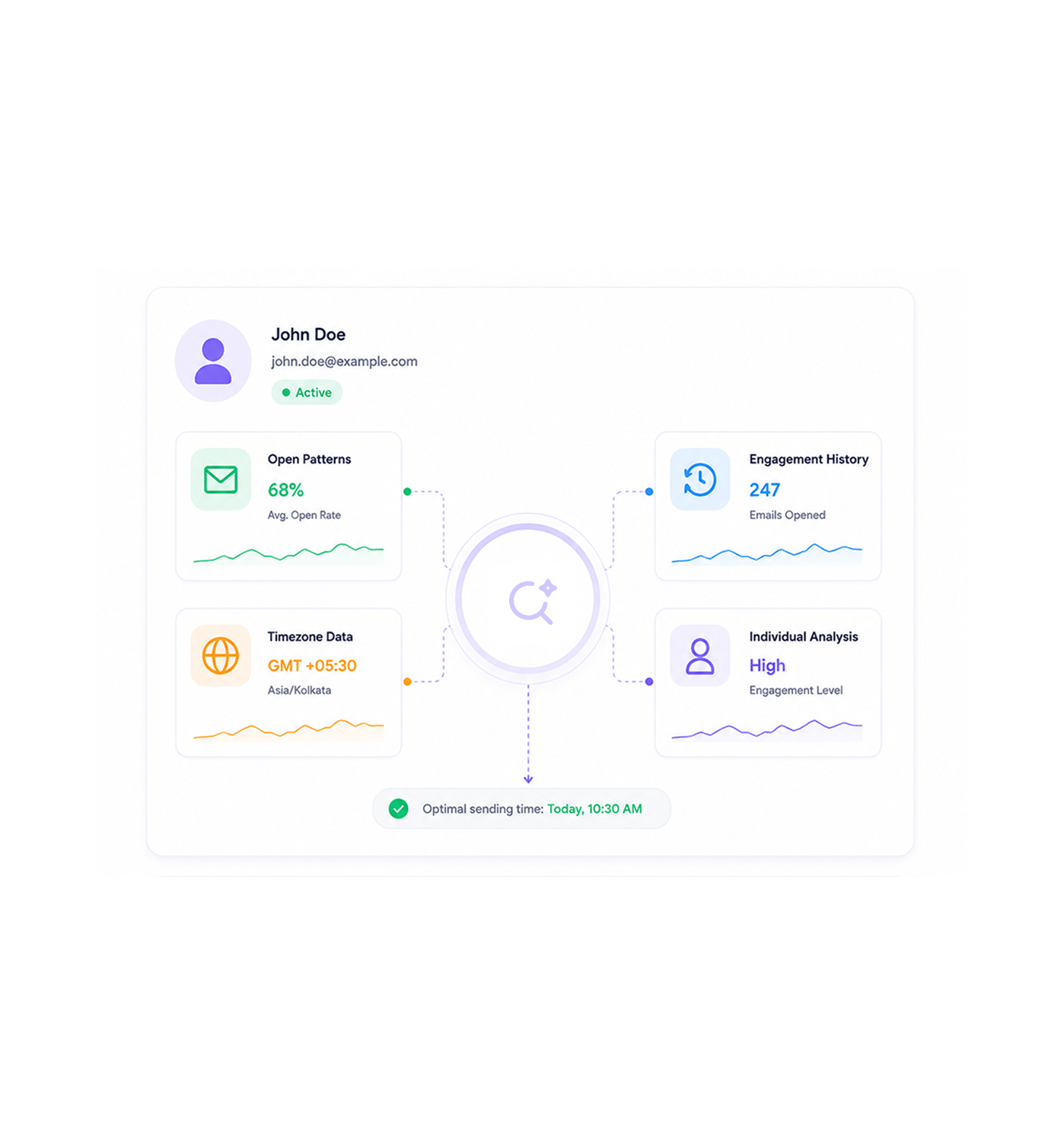 Workflow step screenshot