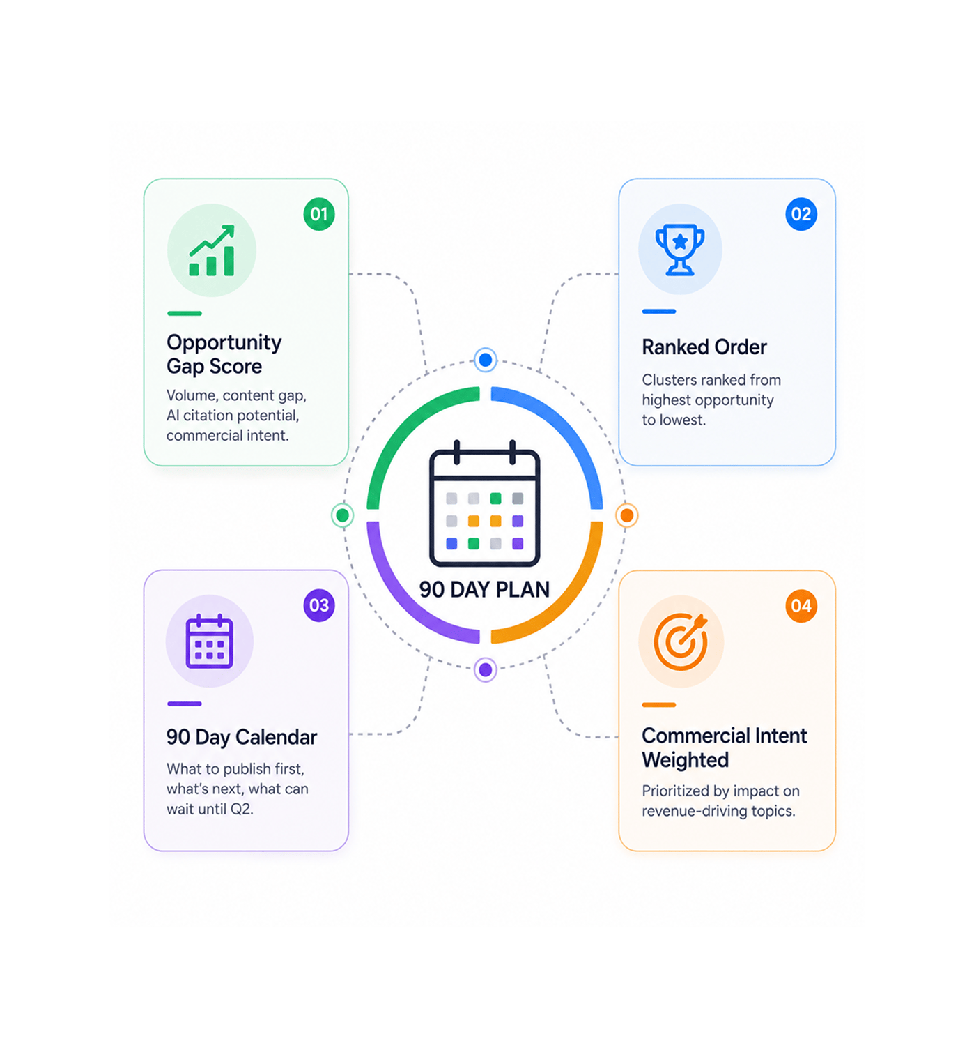 Workflow step screenshot