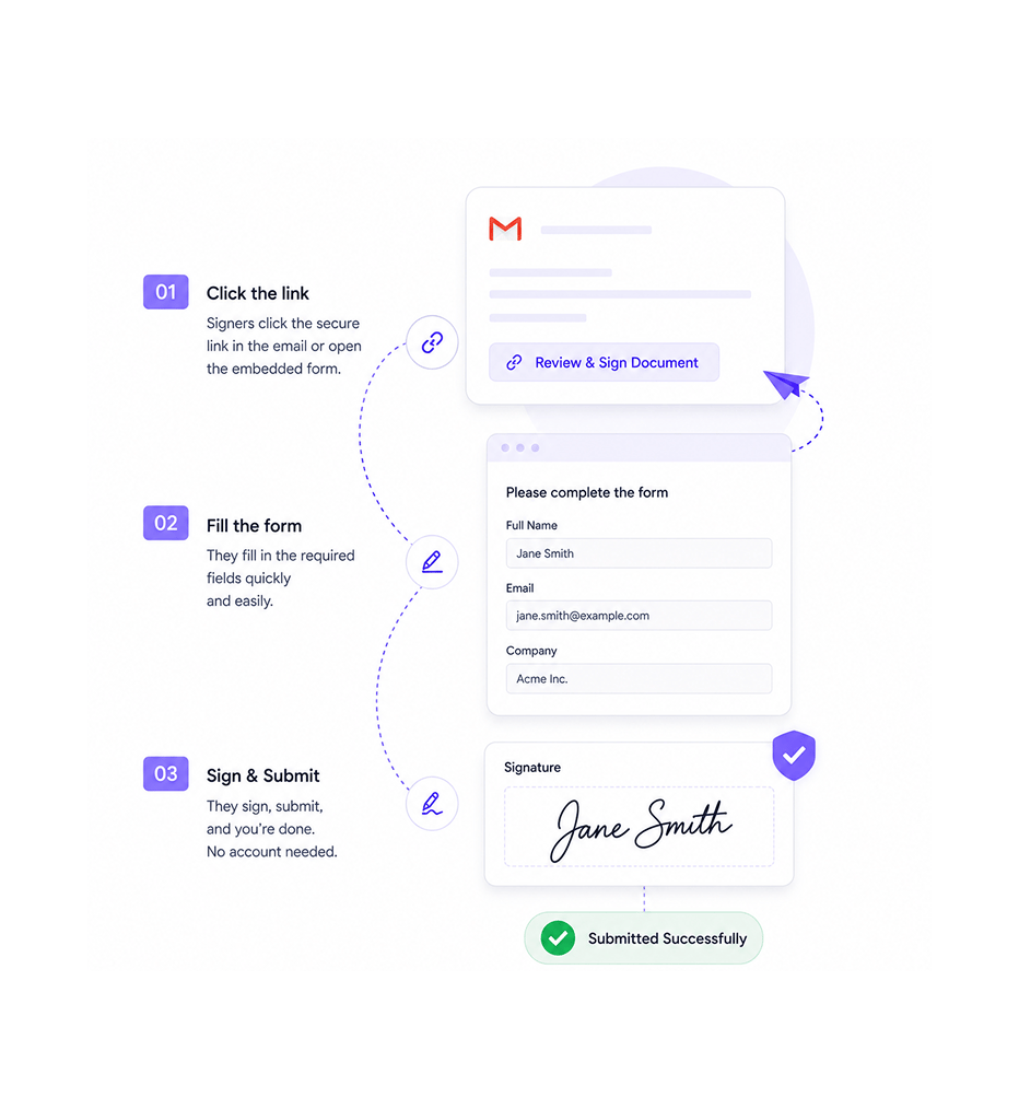 Workflow step screenshot