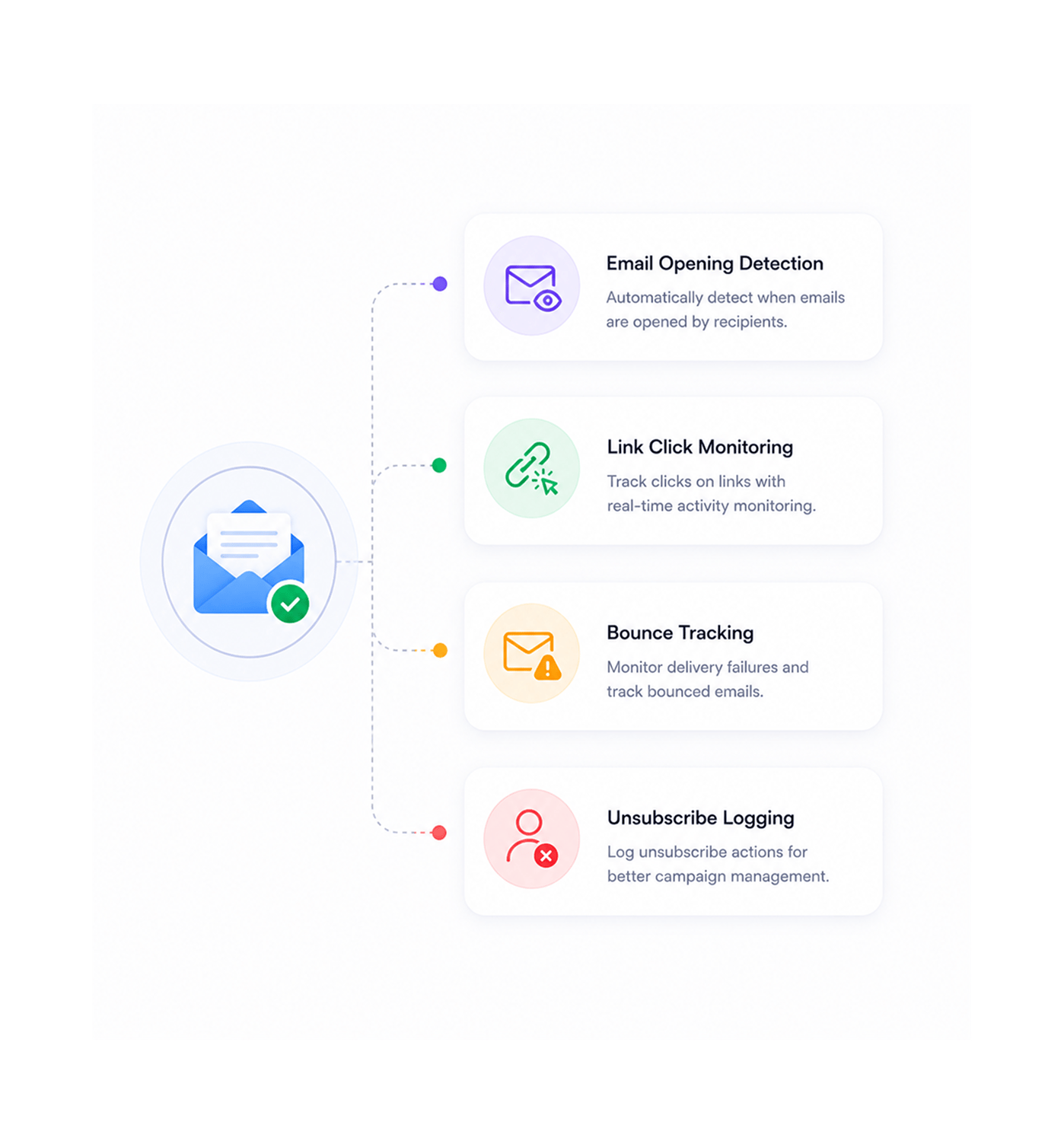 Workflow step screenshot