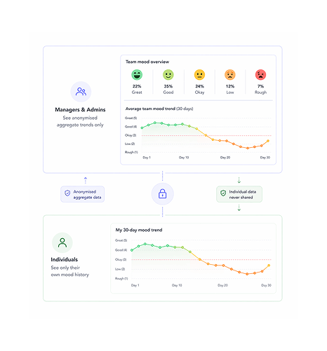 Workflow step screenshot