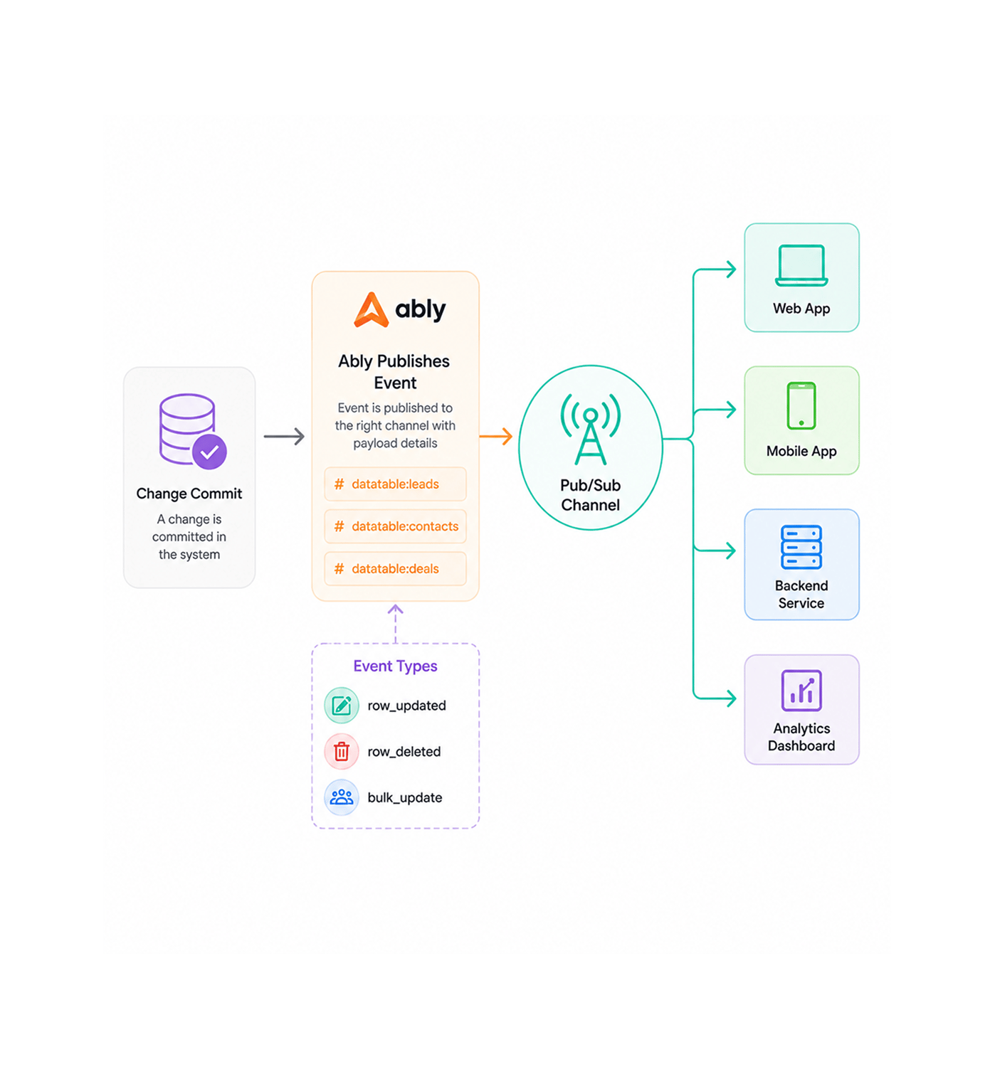Workflow step screenshot