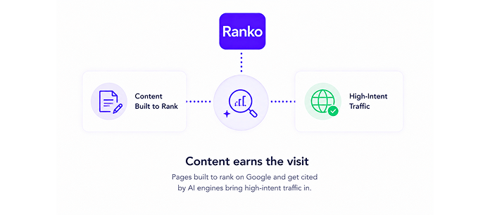 Content earns the visit