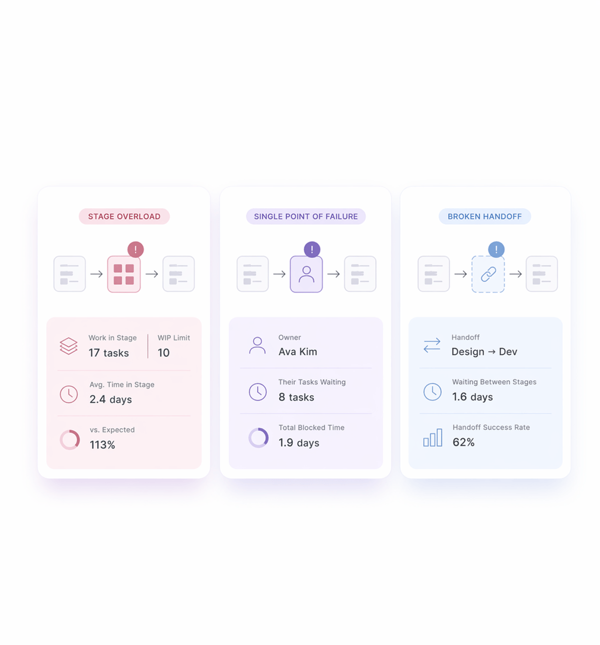 Workflow step screenshot