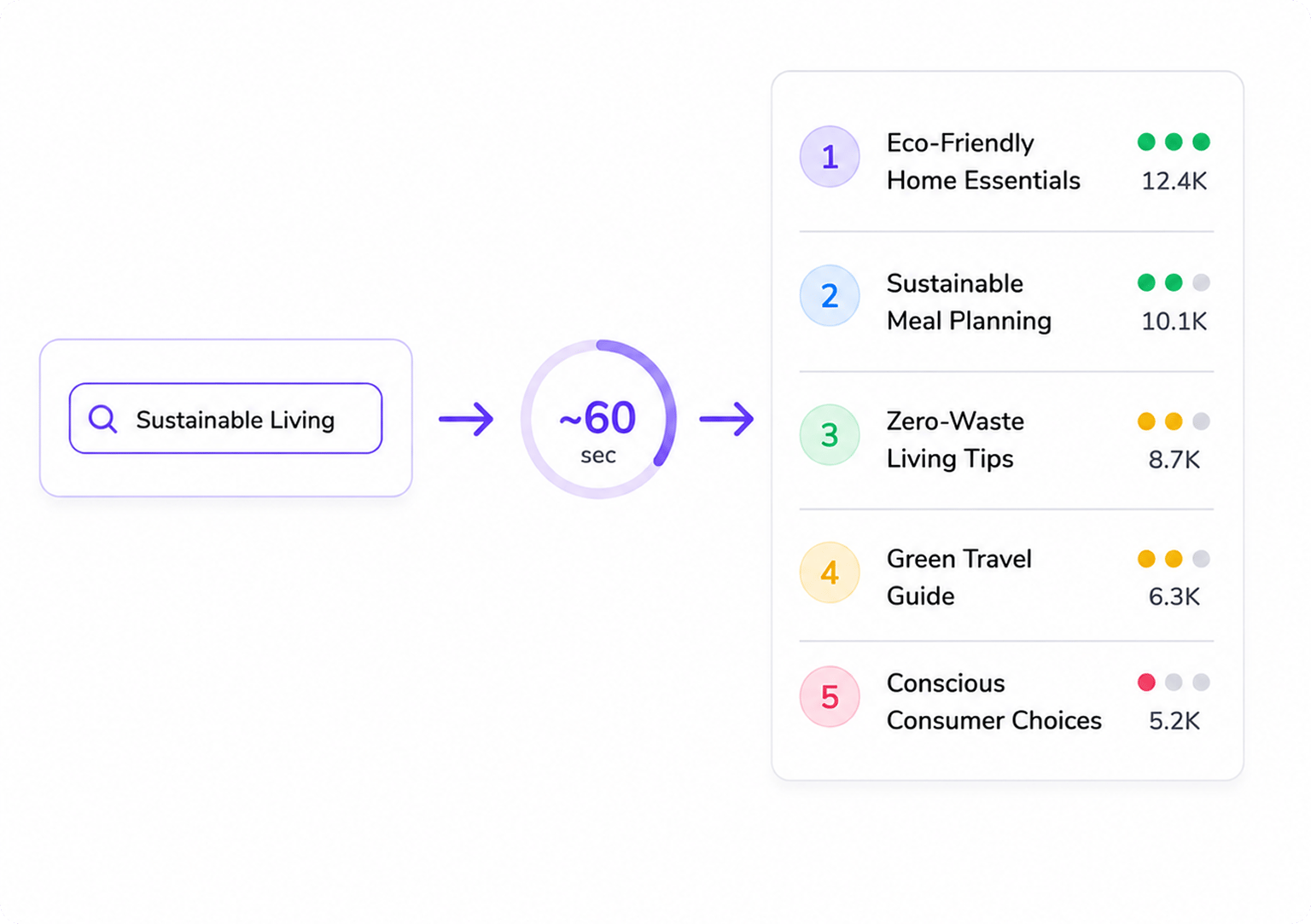 Topic Planner