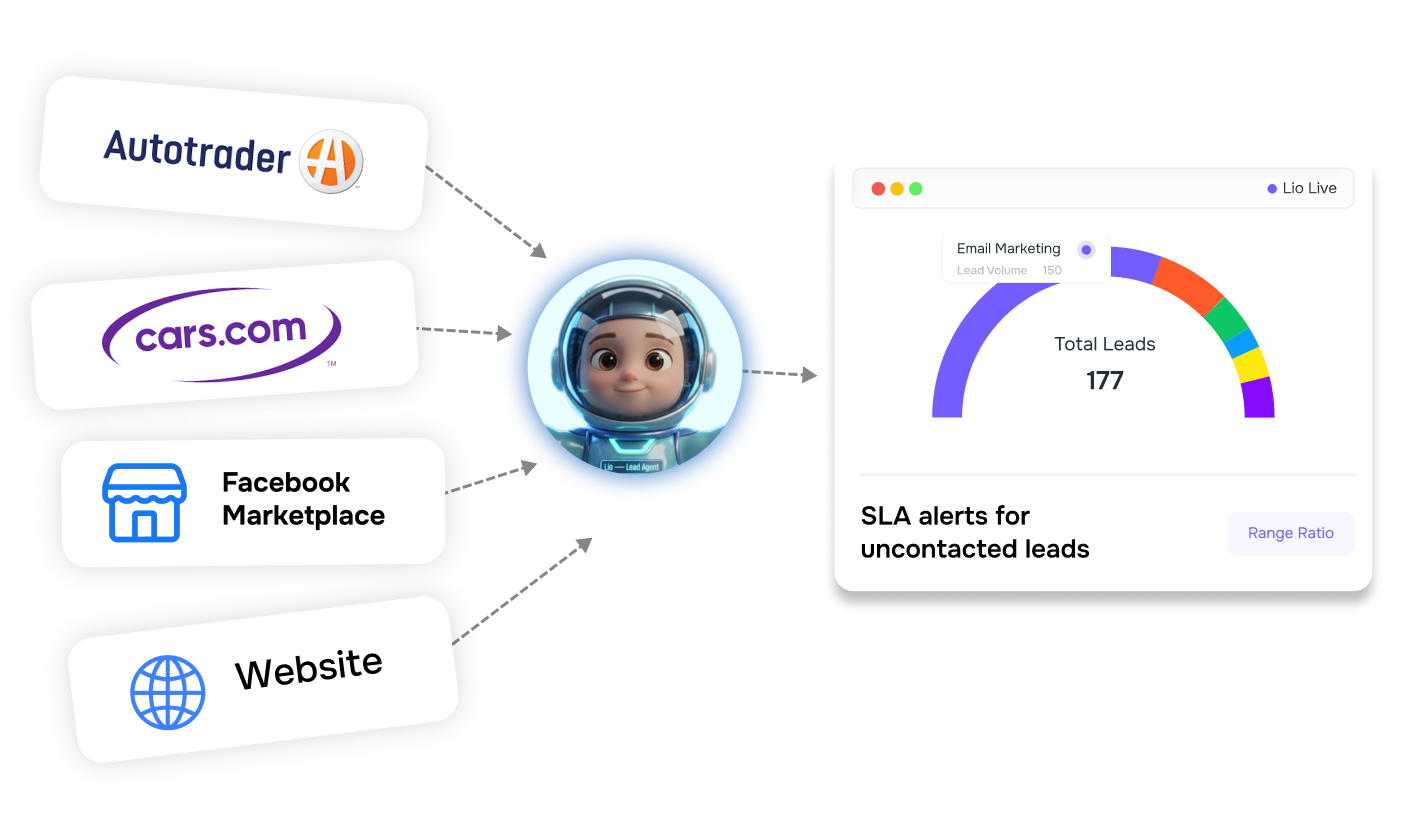Multi-Portal Lead Capture and   Booking  