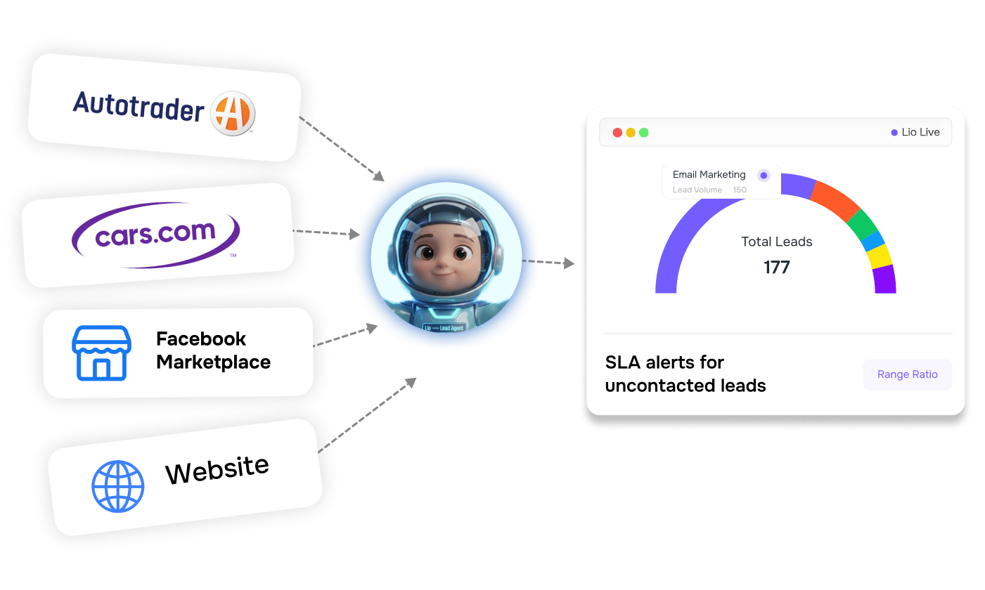 Multi-Portal Lead Capture and   Booking  