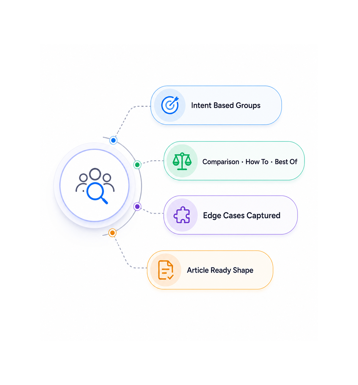Workflow step screenshot
