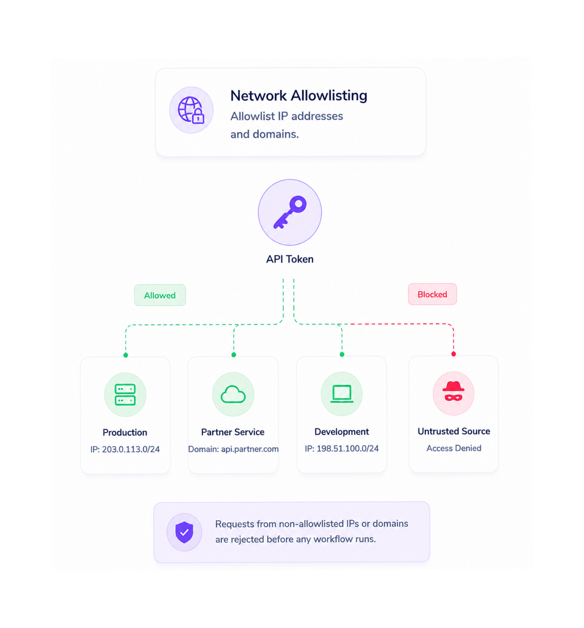 Workflow step screenshot