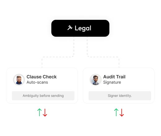 Legal & Compliance