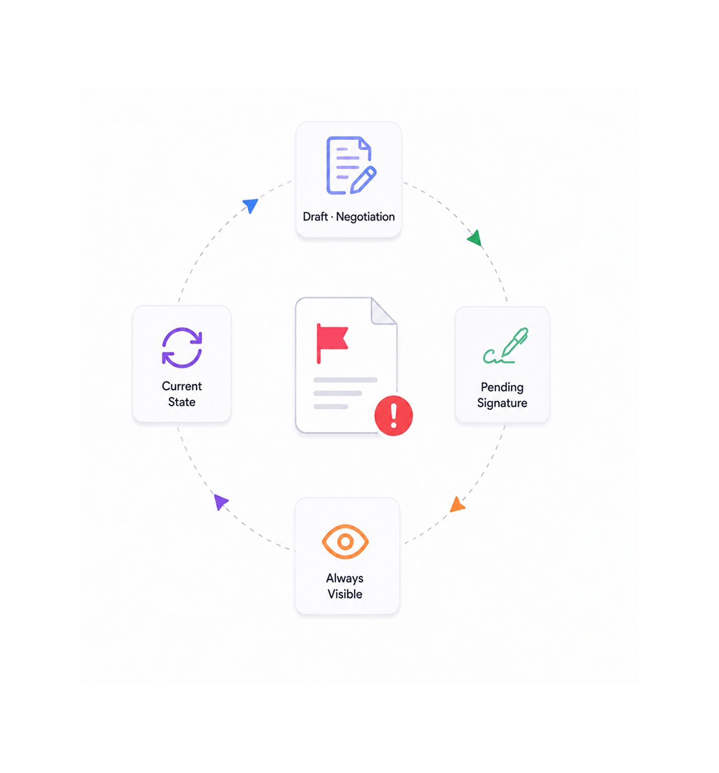 Workflow step screenshot