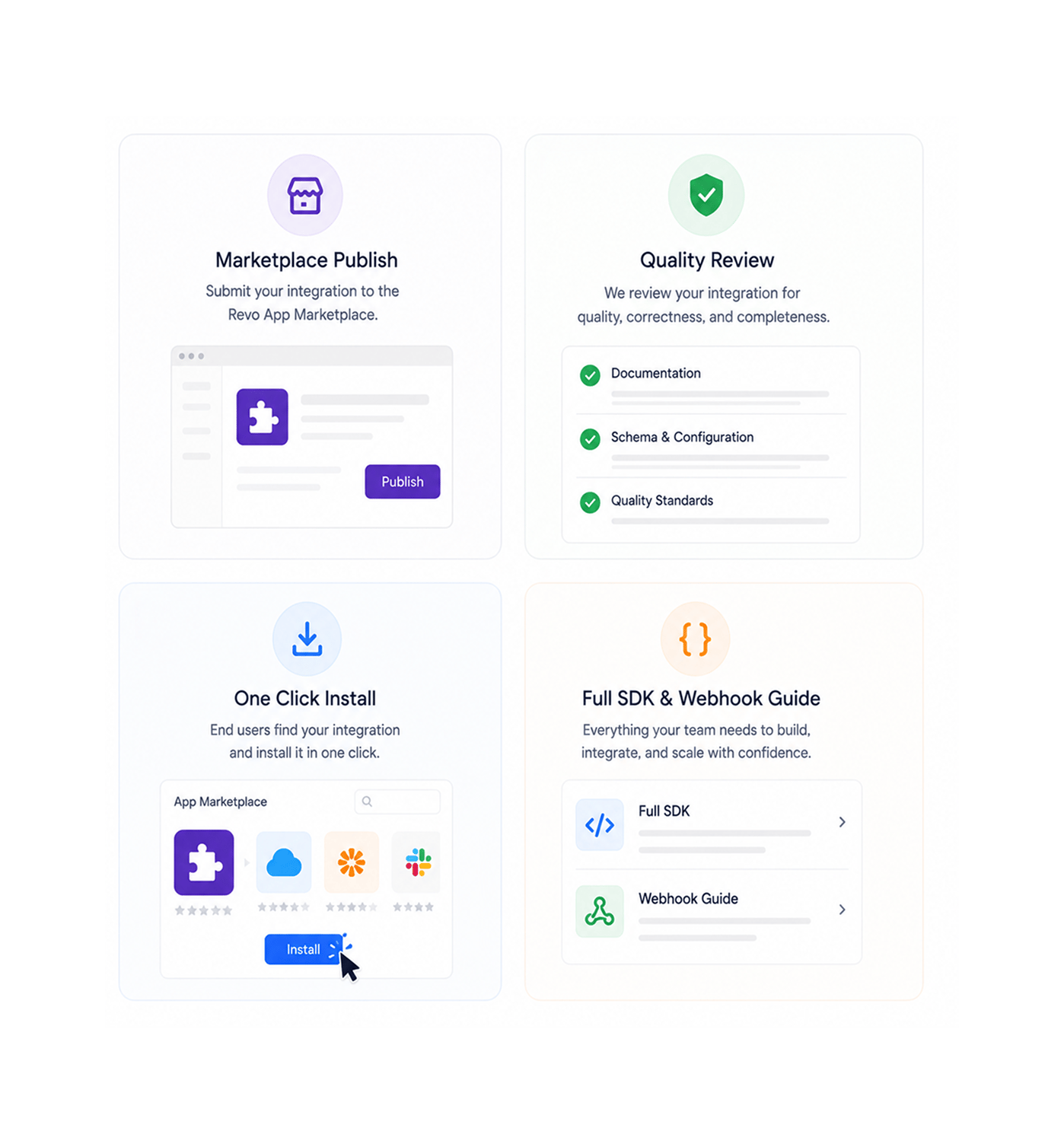 Workflow step screenshot