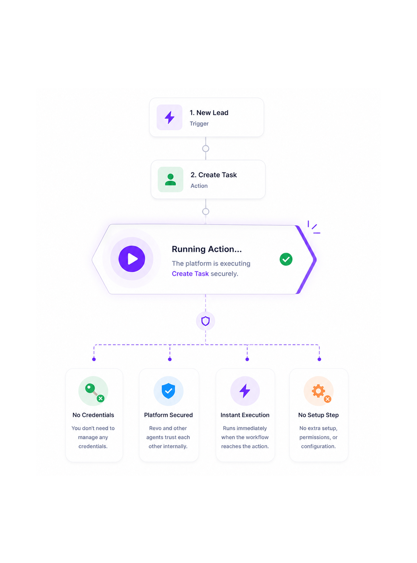 Workflow step screenshot