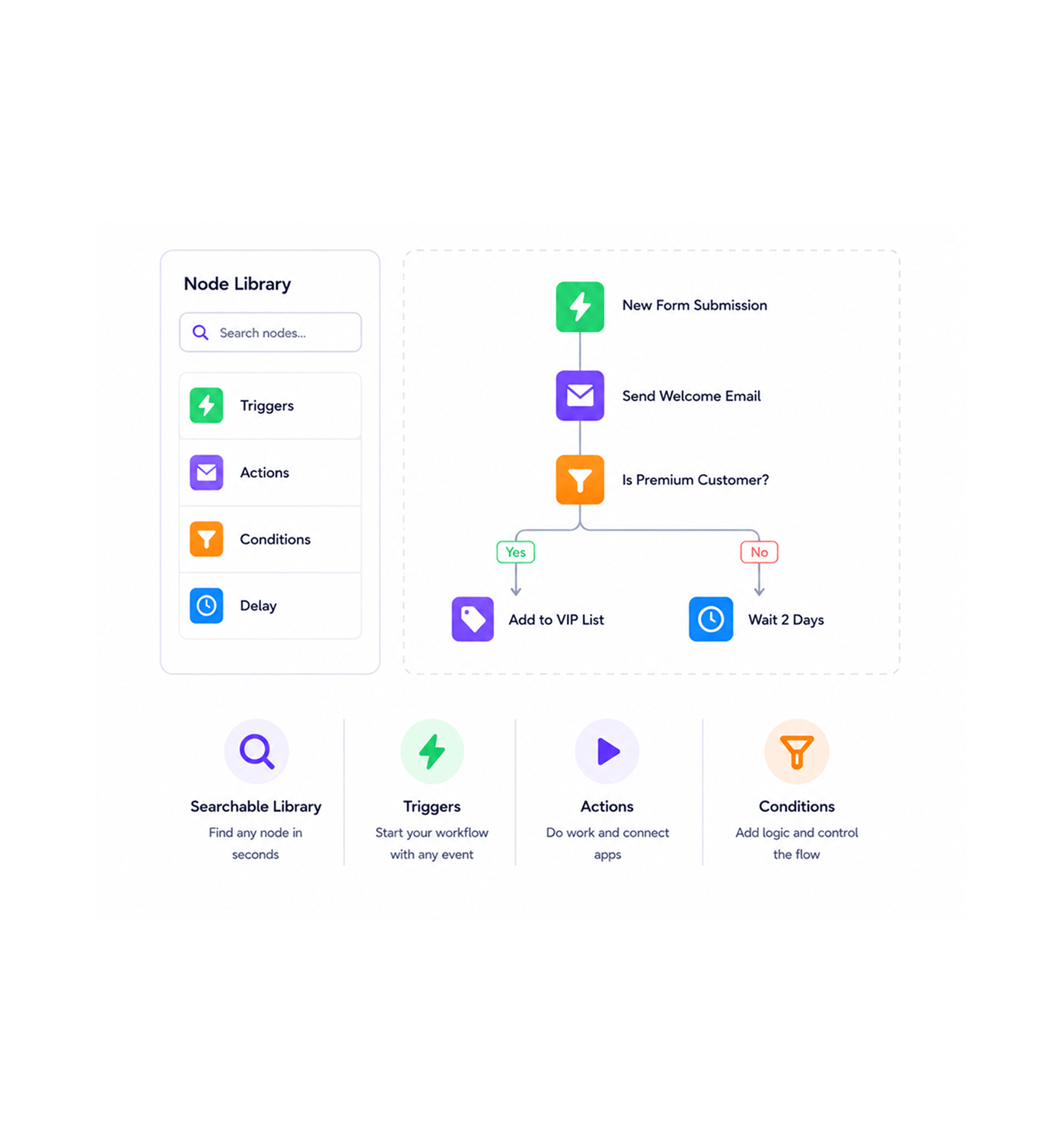 Workflow step screenshot