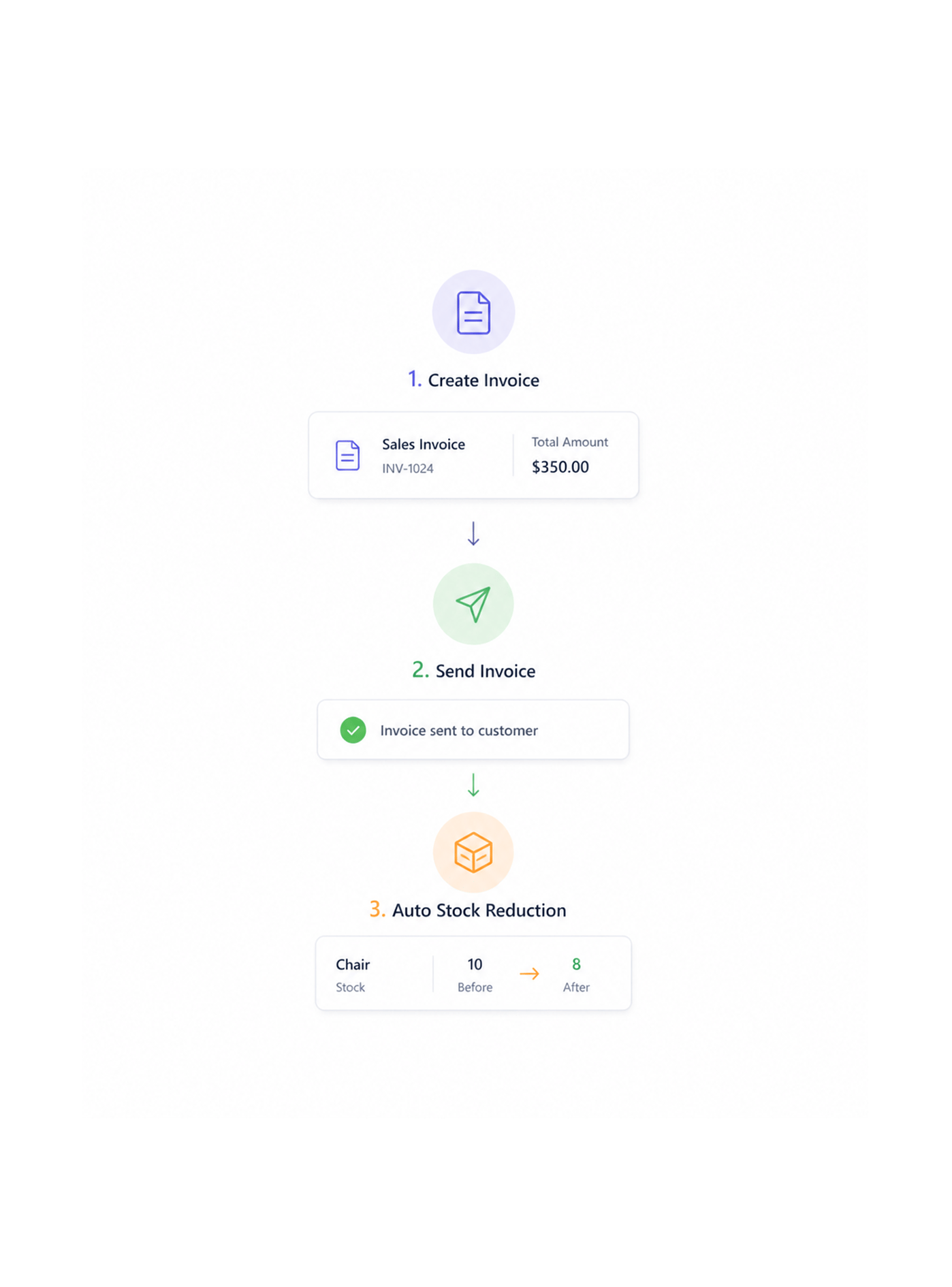 Workflow step screenshot