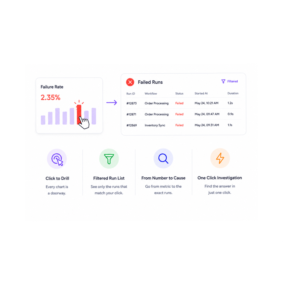 Workflow step screenshot