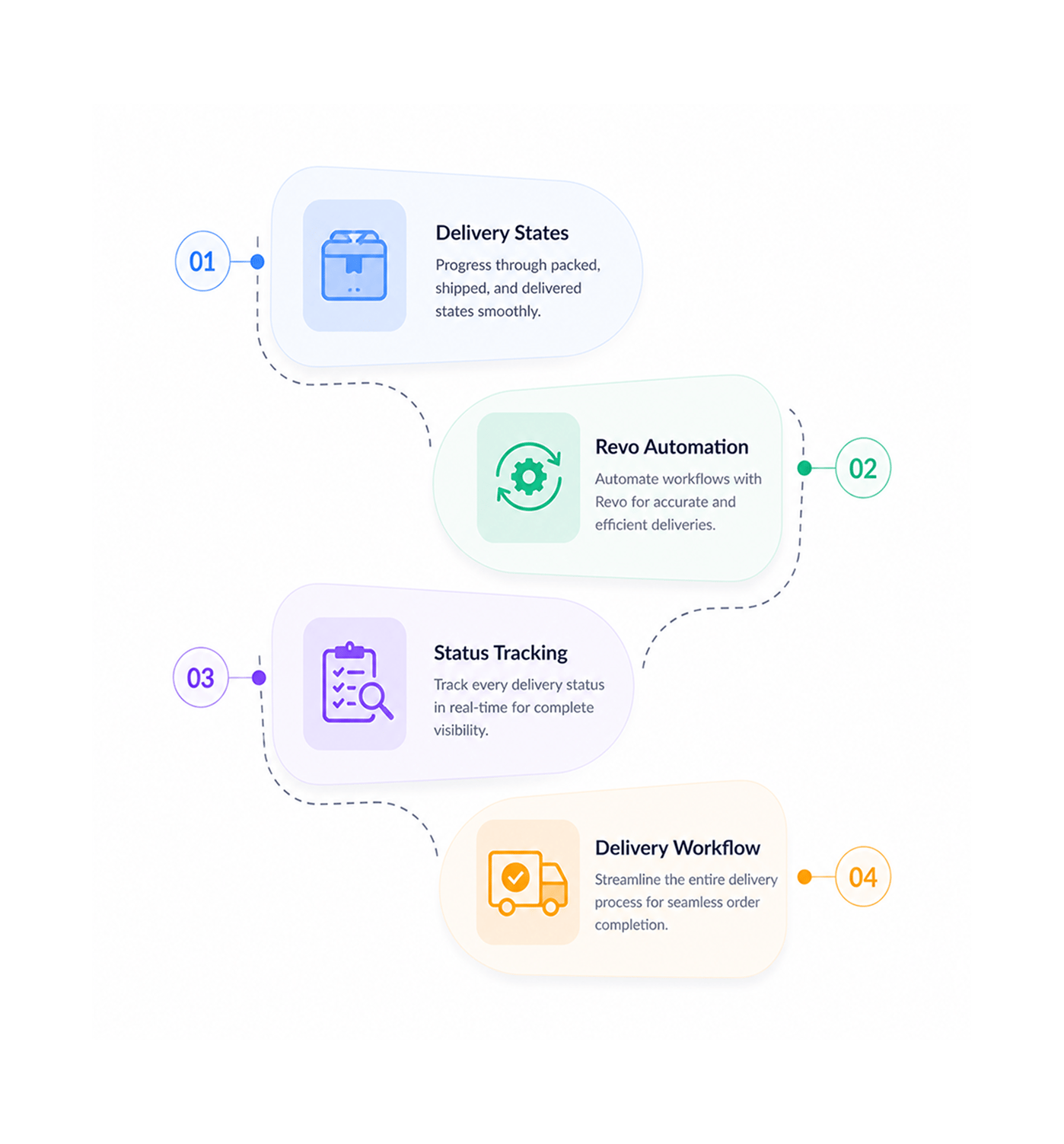 Workflow step screenshot