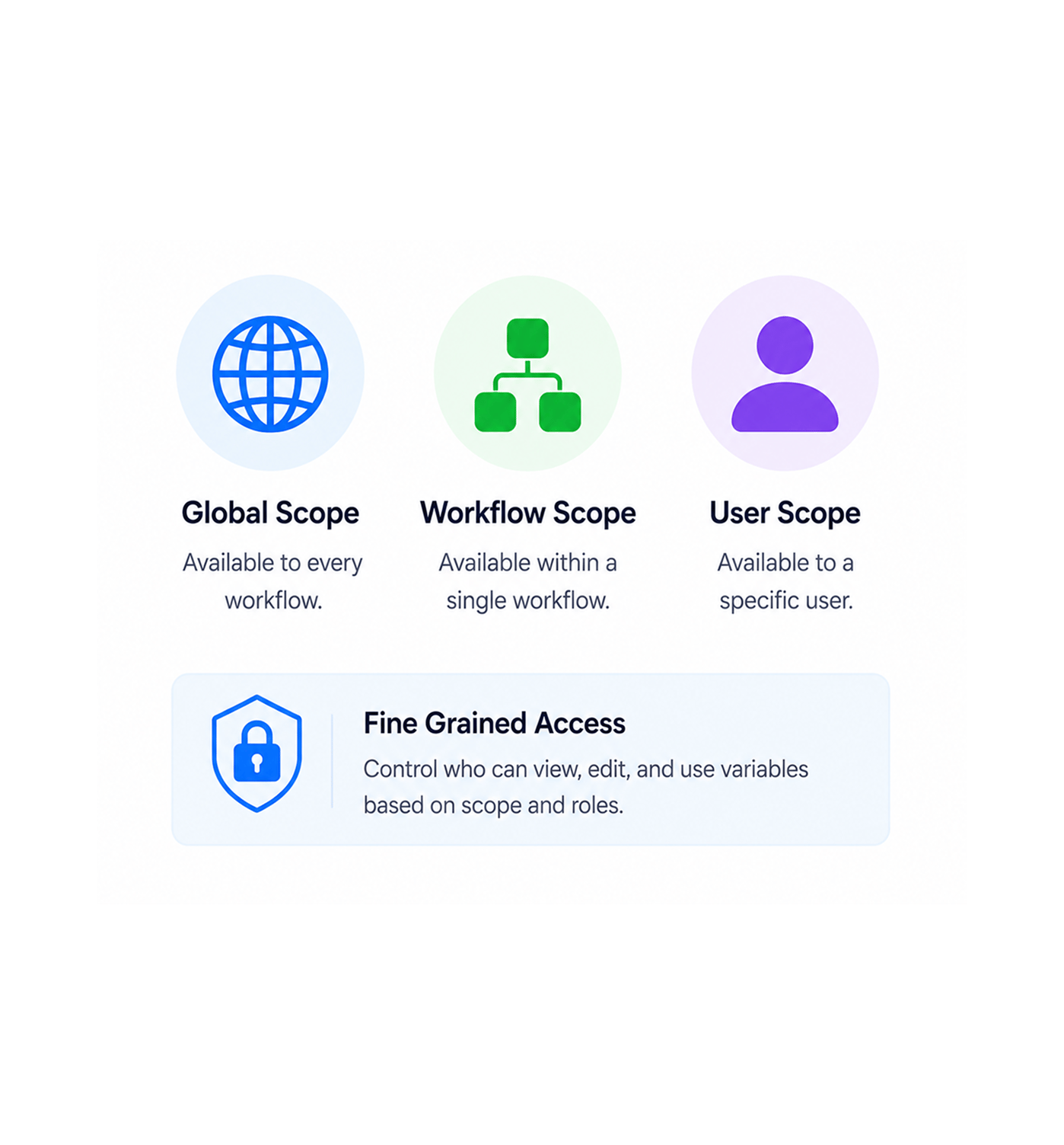 Workflow step screenshot
