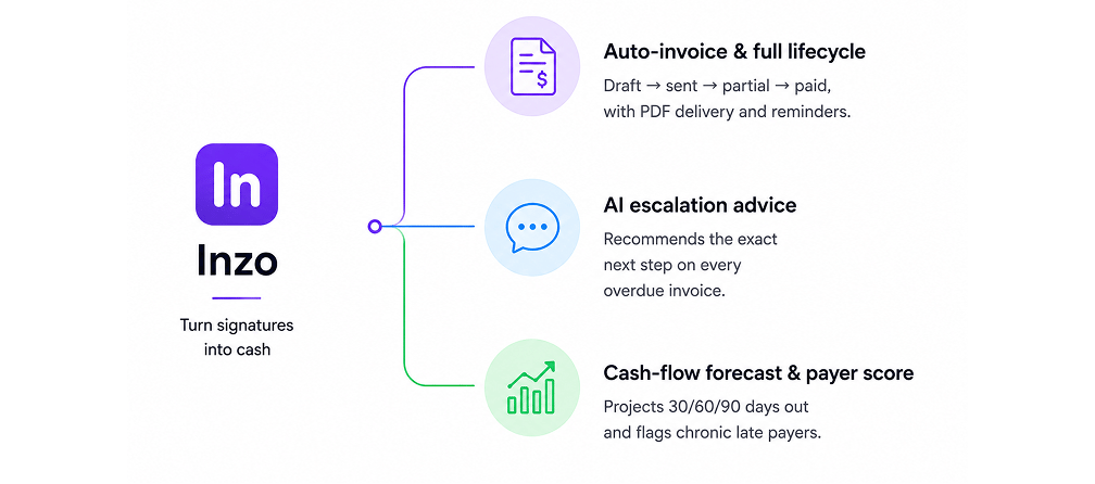 Turn signatures into cash