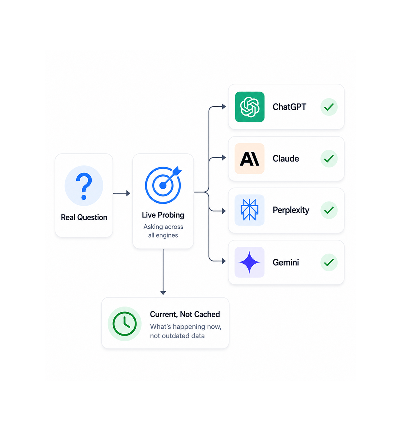 Workflow step screenshot