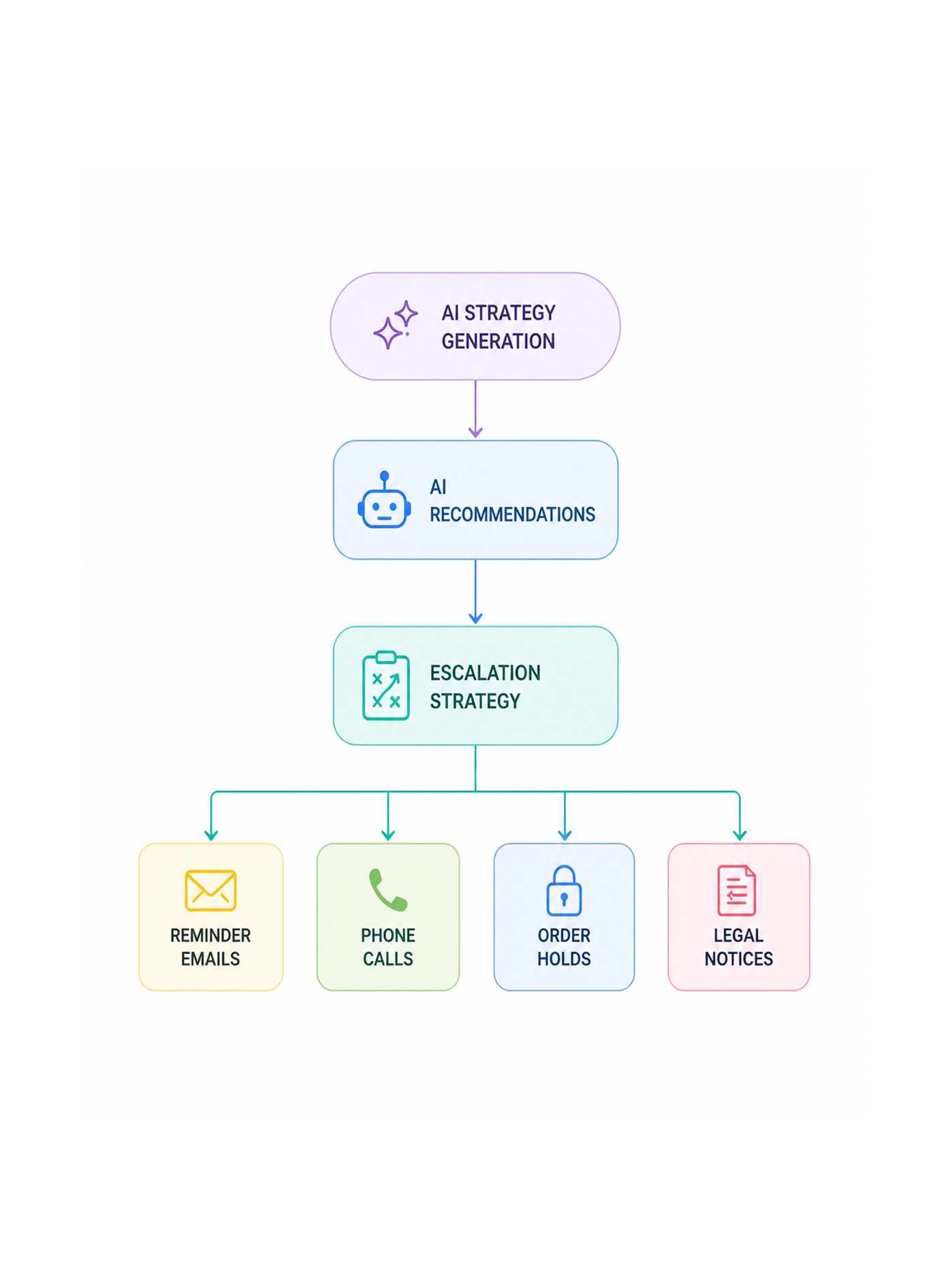 Workflow step screenshot