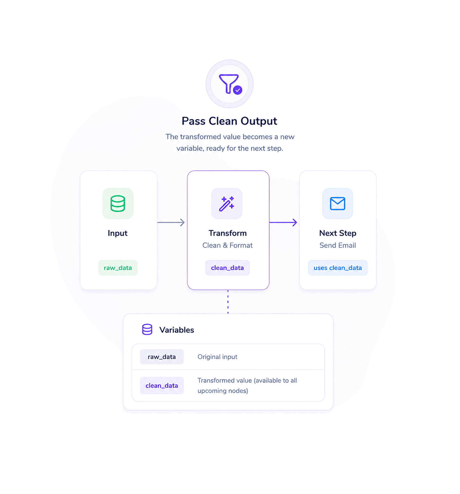 Workflow step screenshot
