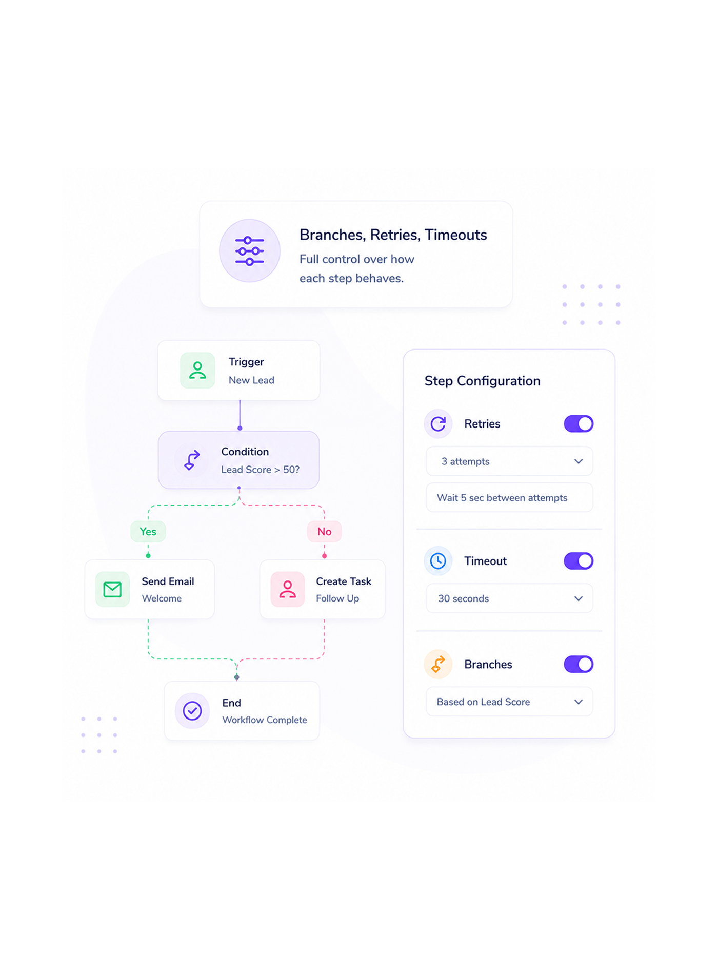 Workflow step screenshot