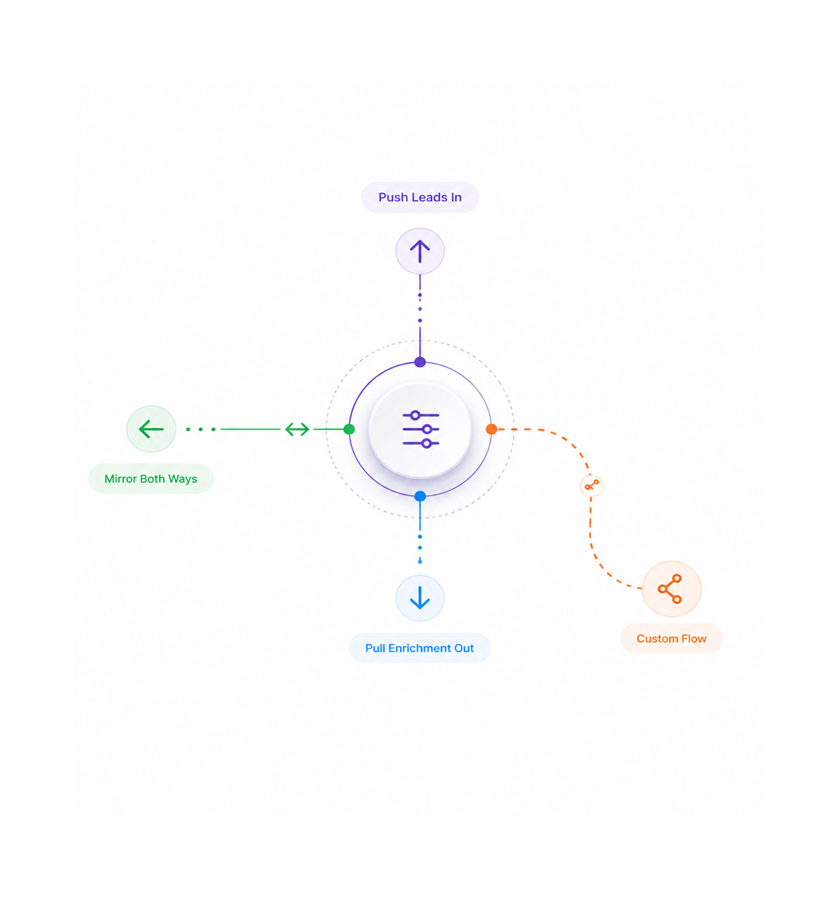 Workflow step screenshot