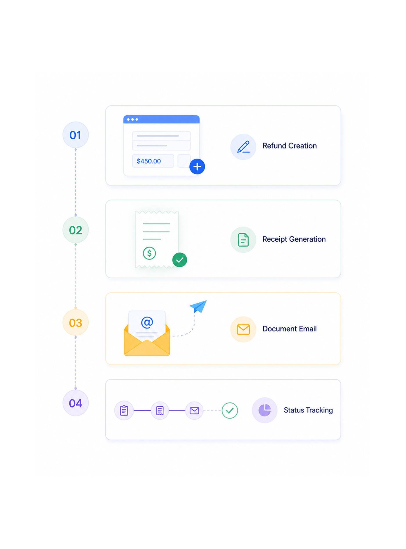 Workflow step screenshot