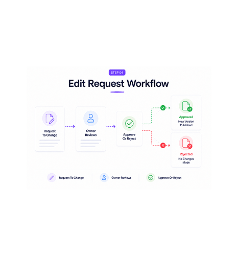 Workflow step screenshot